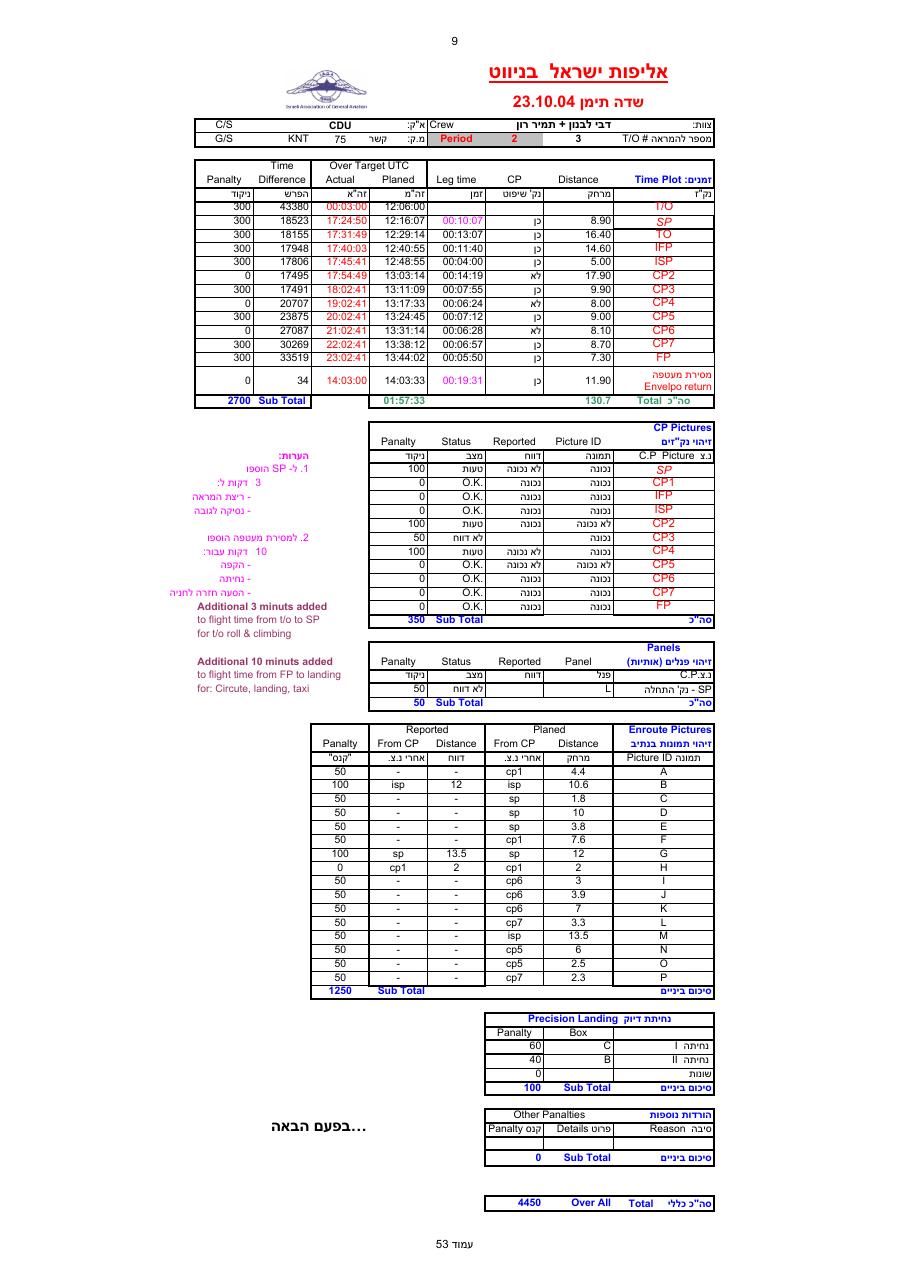 קובץ EXCEL עם ניקוד – עמוד 53