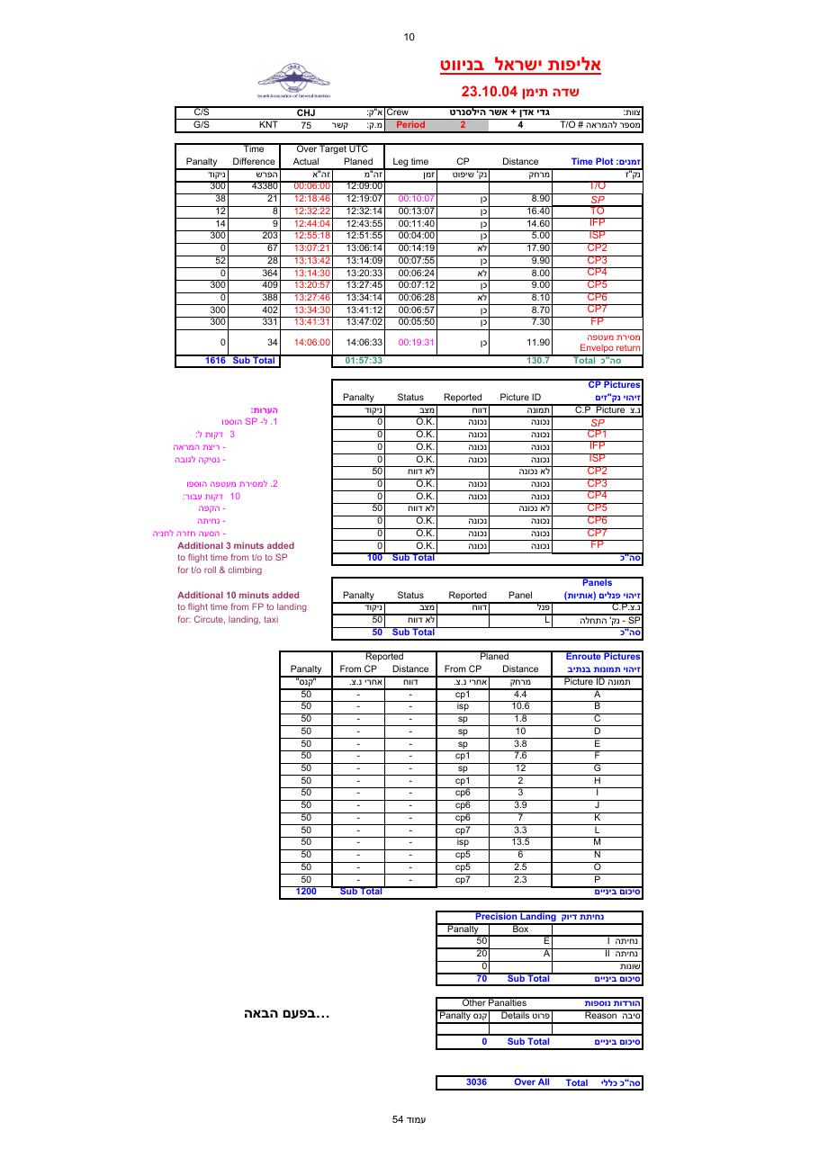 קובץ EXCEL עם ניקוד – עמוד 54