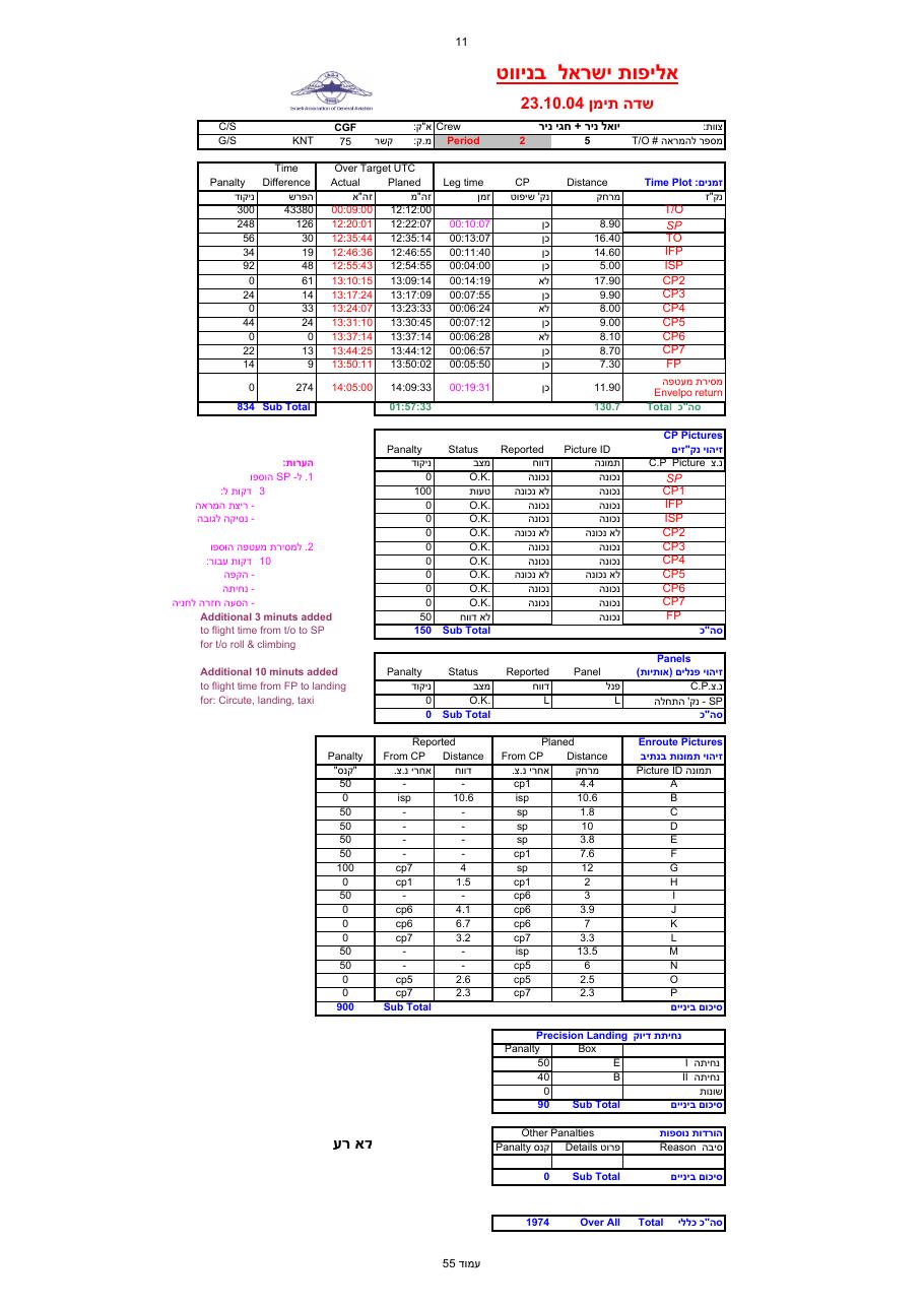 קובץ EXCEL עם ניקוד – עמוד 55