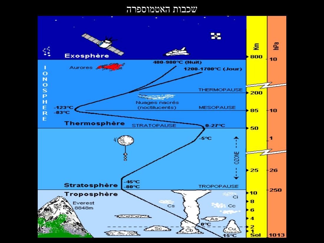 779weather – עמוד 1