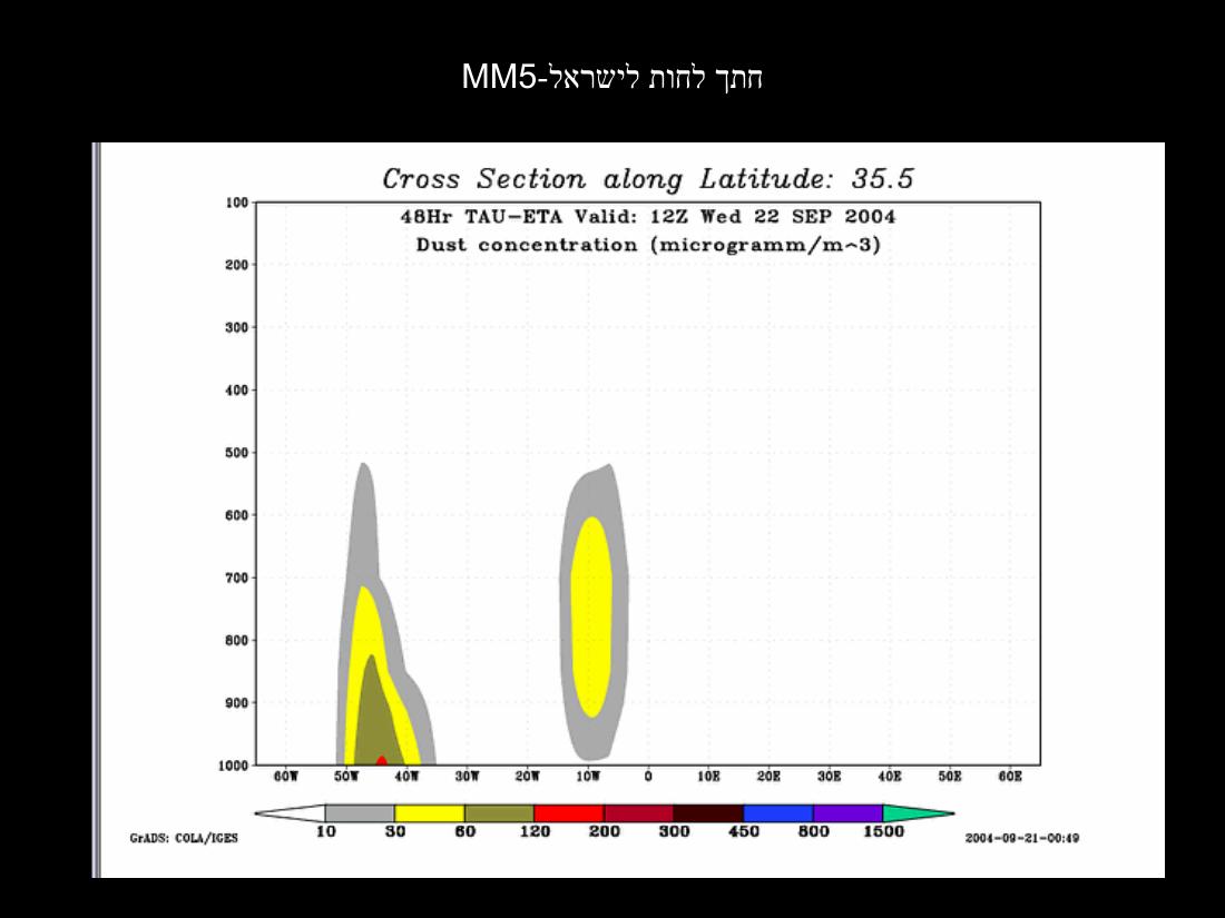779weather – עמוד 34