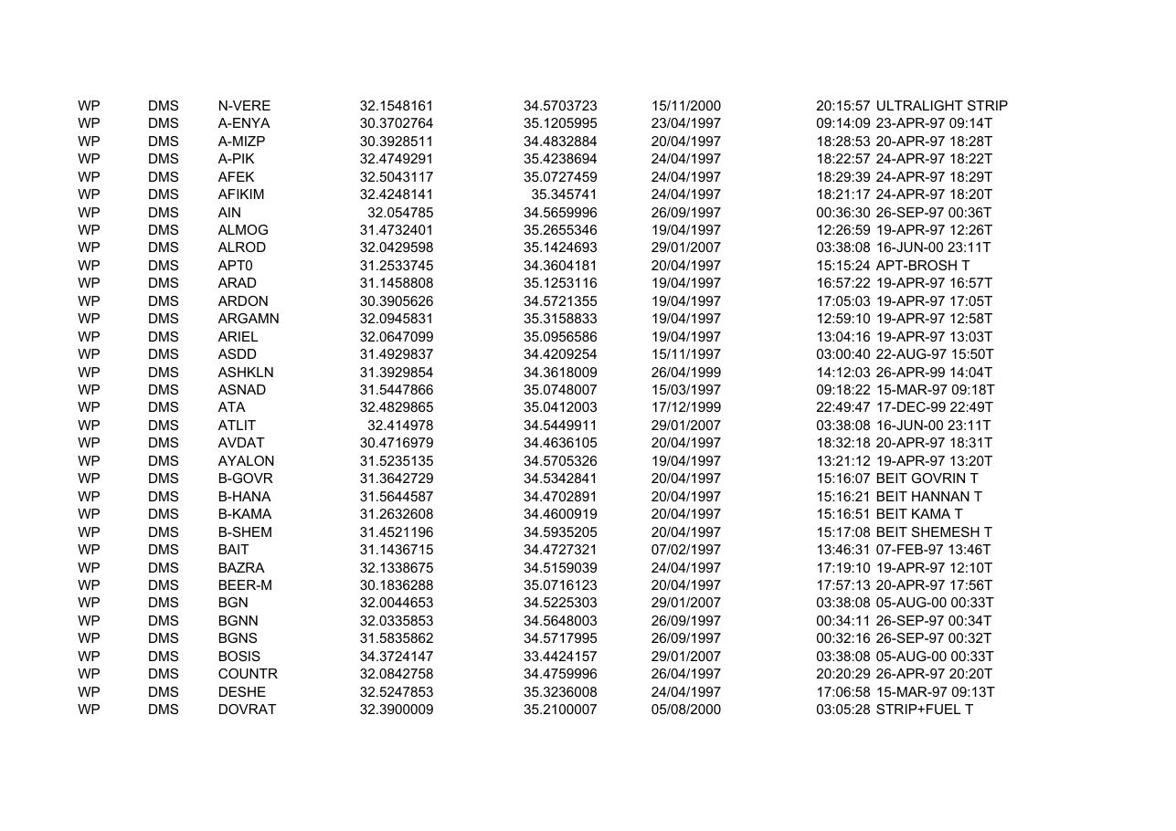 5146IL waypoints(1) – עמוד 1