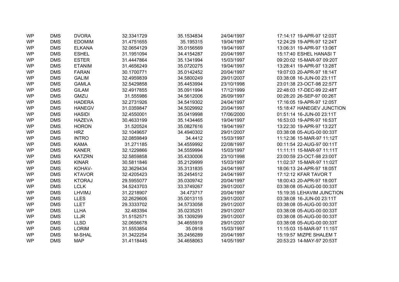 5146IL waypoints(1) – עמוד 2