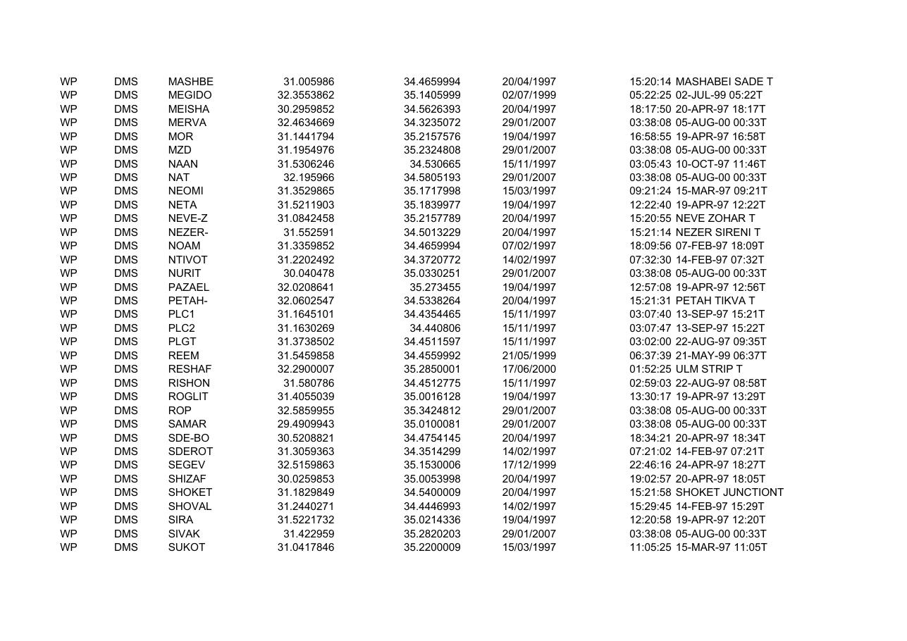 5146IL waypoints(1) – עמוד 3