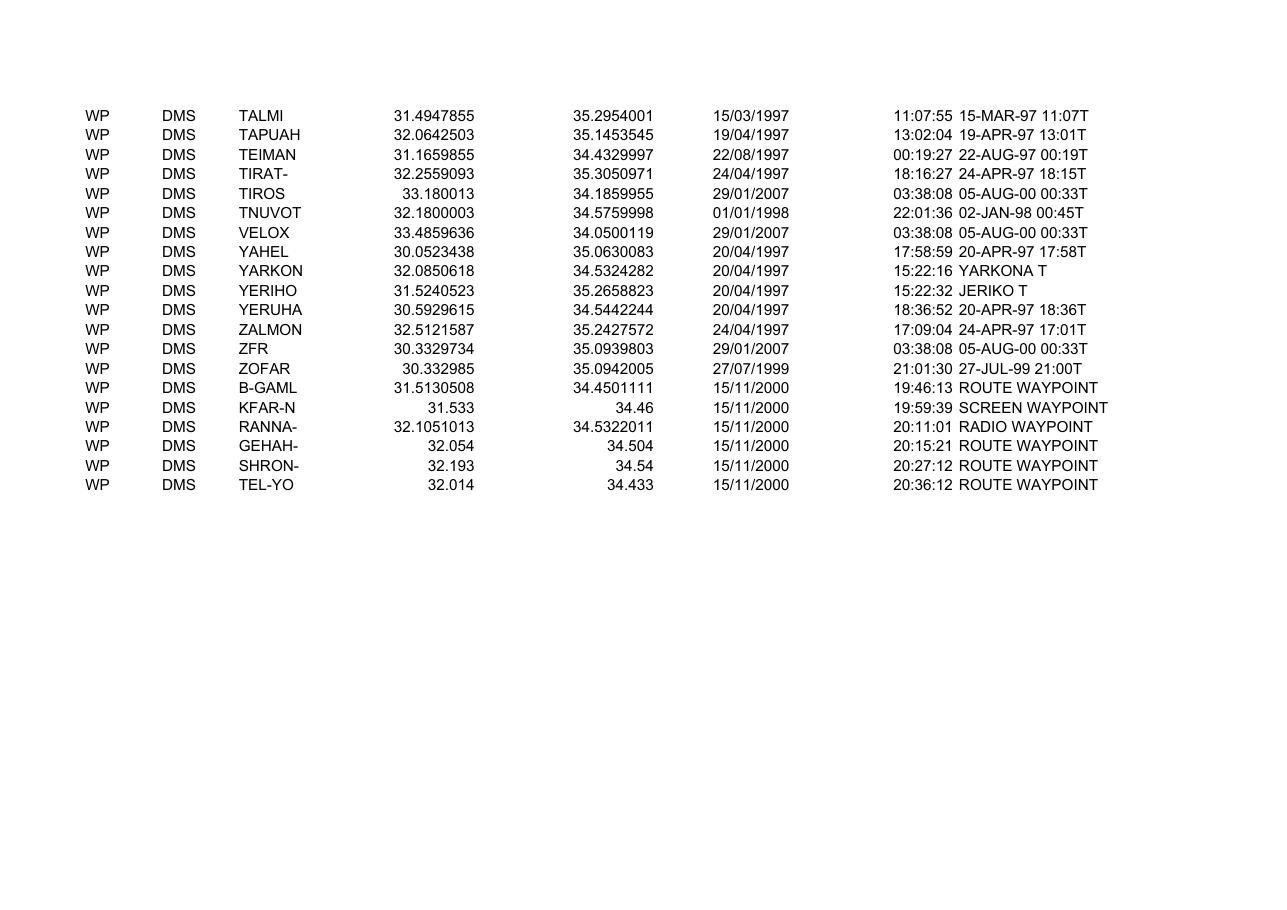 5146IL waypoints(1) – עמוד 4