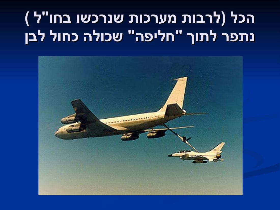 "לביא" זכרונות מלפני 20 שנה.. – עמוד 13