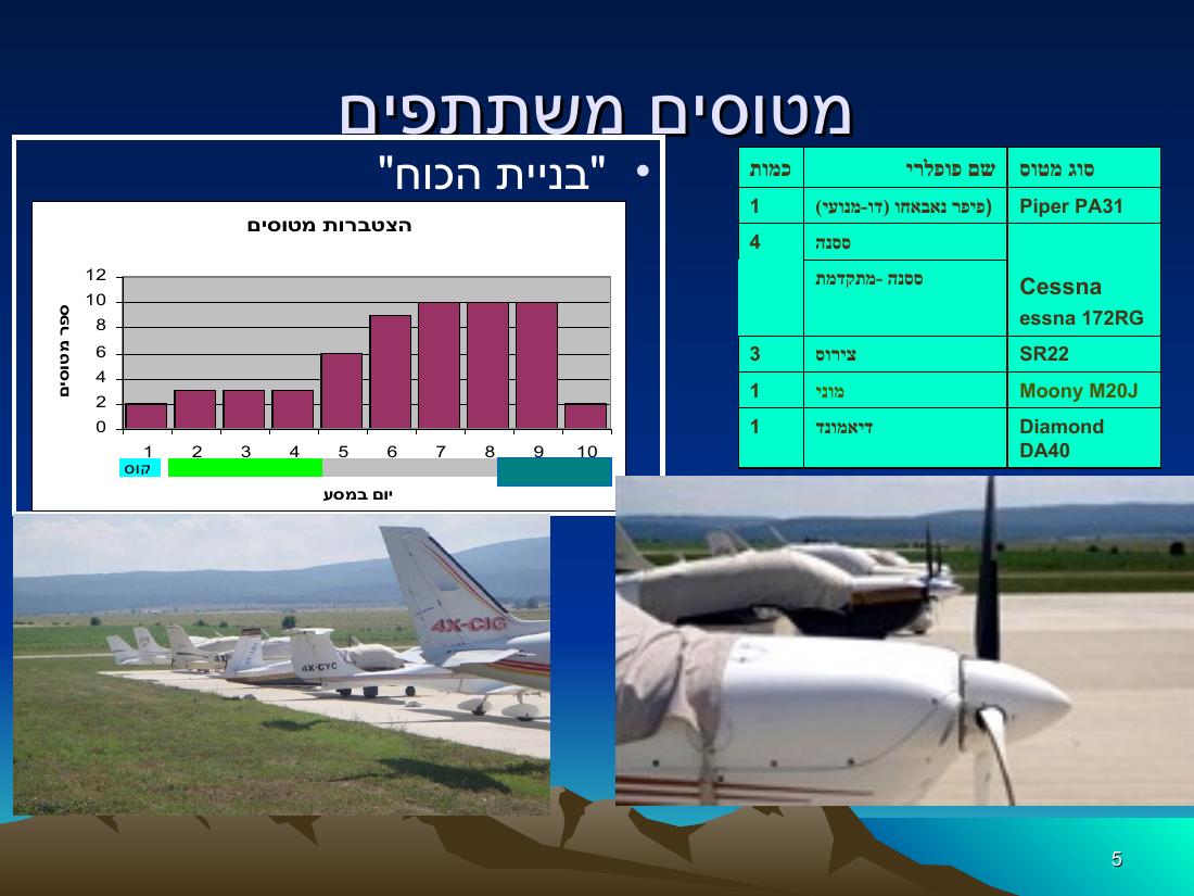 מצגת מהמטס לבולגריה – עמוד 5