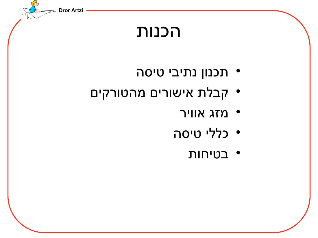 מצגת על ההכנות לראלי לטורקיה – עמוד 5