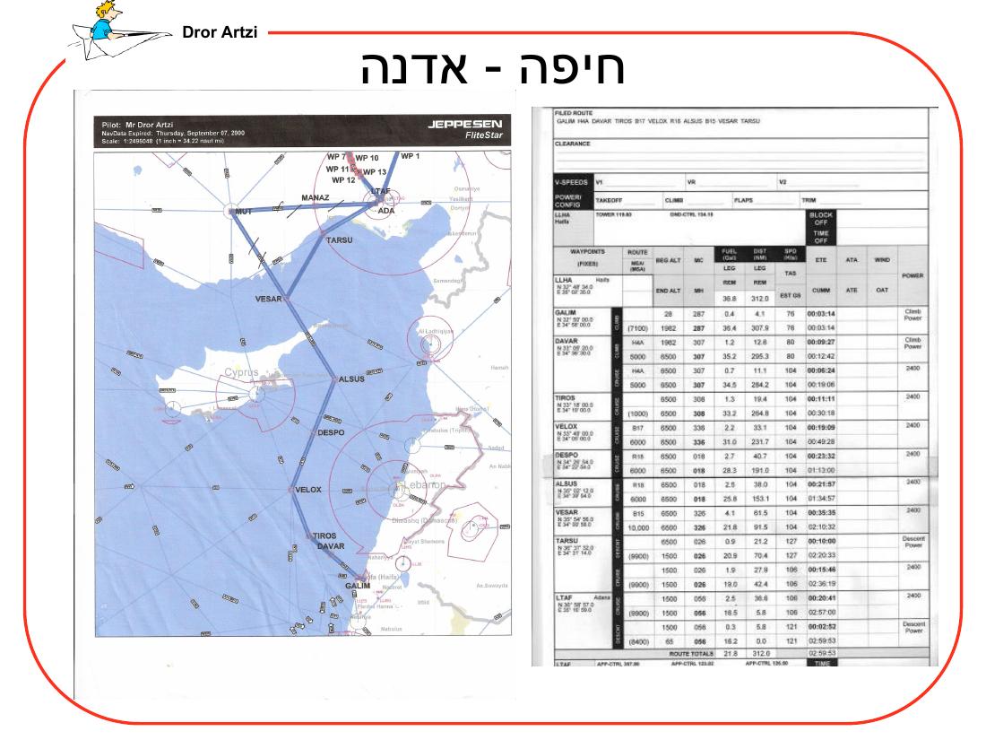 מצגת על ההכנות לראלי לטורקיה – עמוד 7
