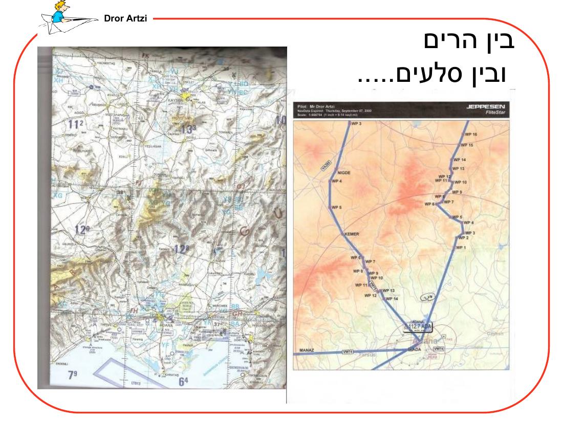 מצגת על ההכנות לראלי לטורקיה – עמוד 8