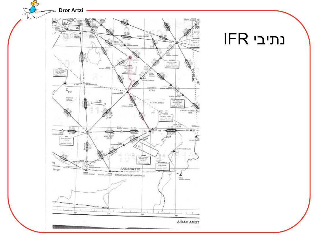 מצגת על ההכנות לראלי לטורקיה – עמוד 12