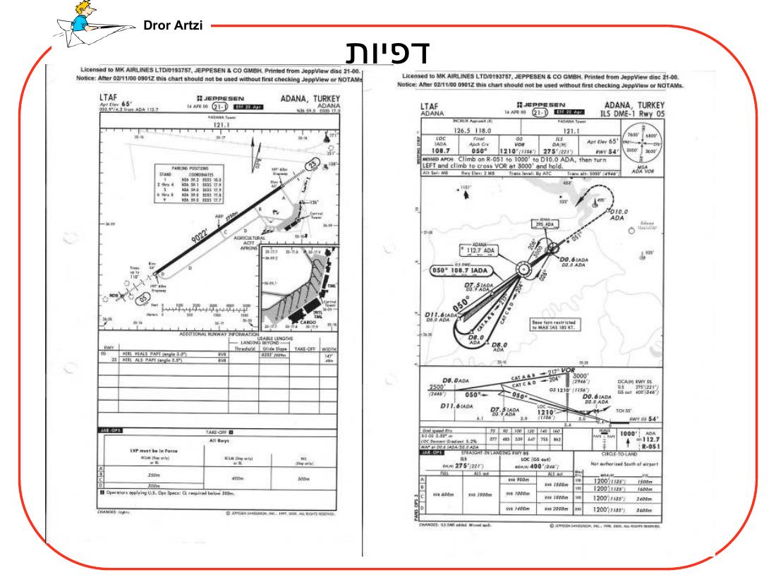 מצגת על ההכנות לראלי לטורקיה – עמוד 13