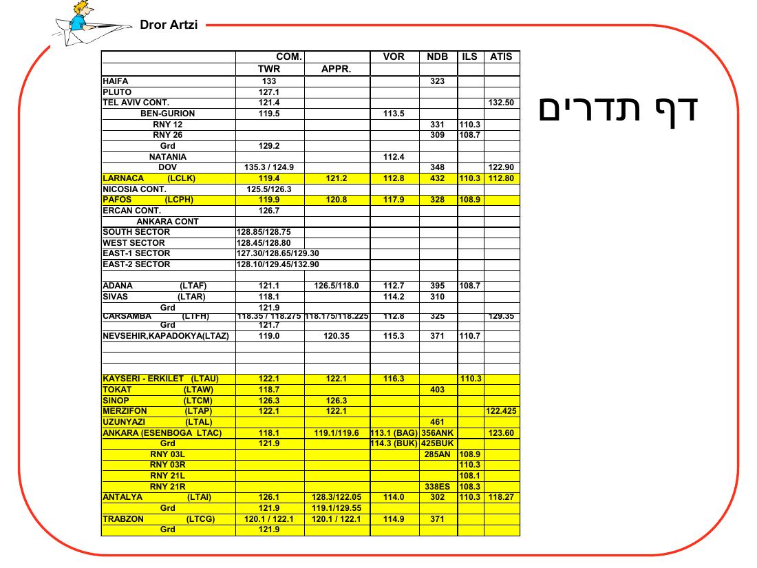 מצגת על ההכנות לראלי לטורקיה – עמוד 14