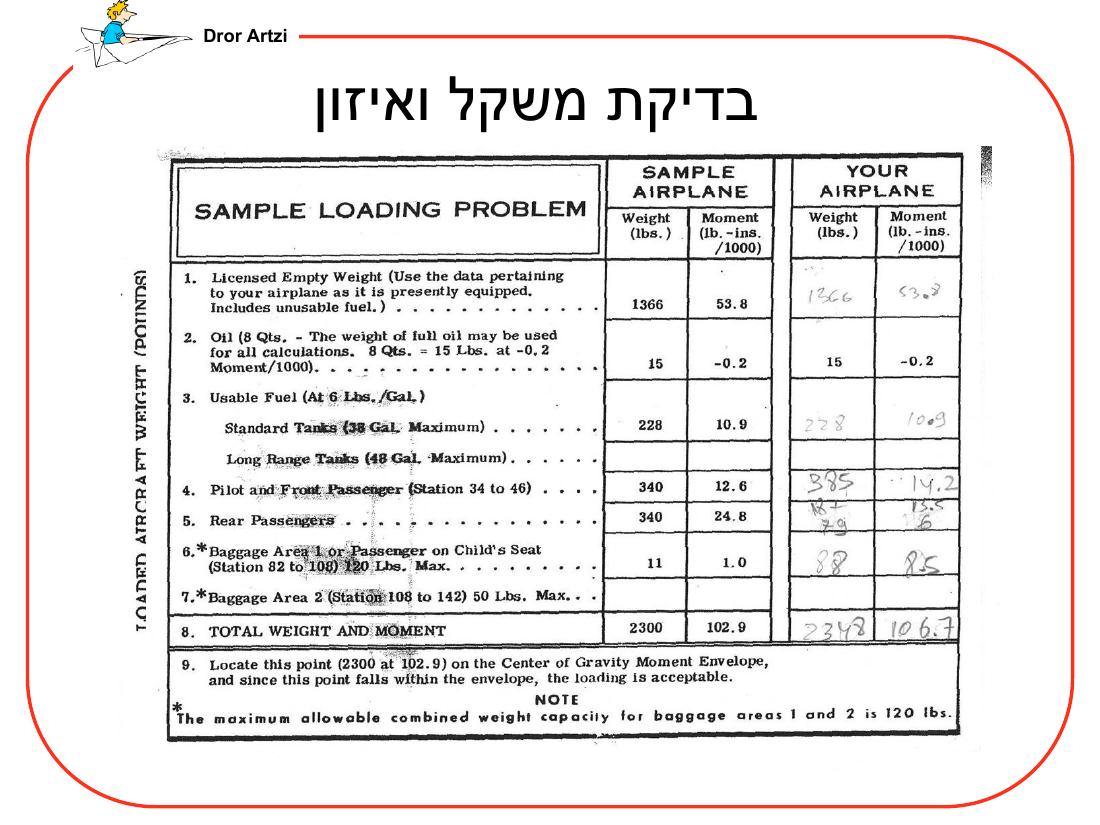 מצגת על ההכנות לראלי לטורקיה – עמוד 16
