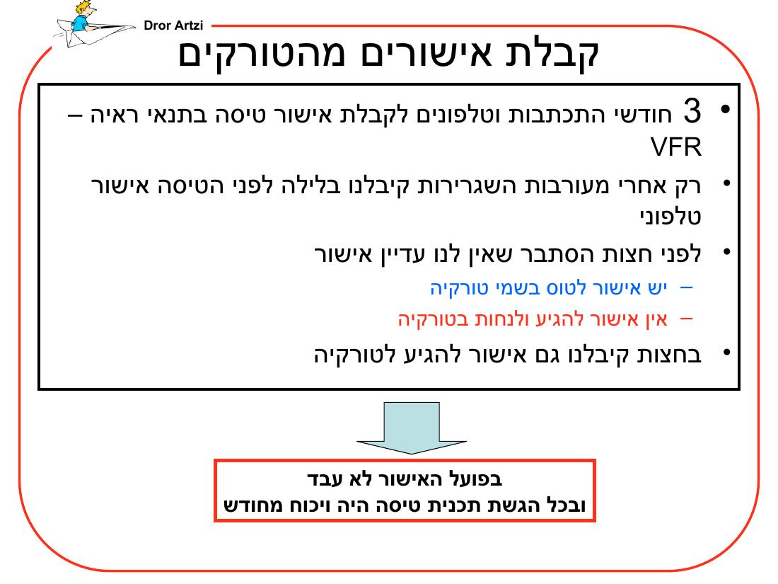 מצגת על ההכנות לראלי לטורקיה – עמוד 17