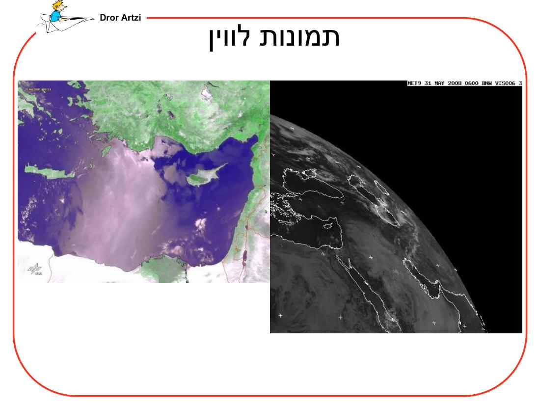 מצגת על ההכנות לראלי לטורקיה – עמוד 19