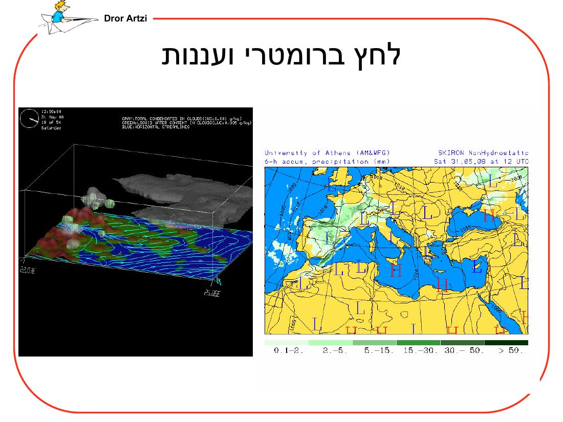 מצגת על ההכנות לראלי לטורקיה – עמוד 20
