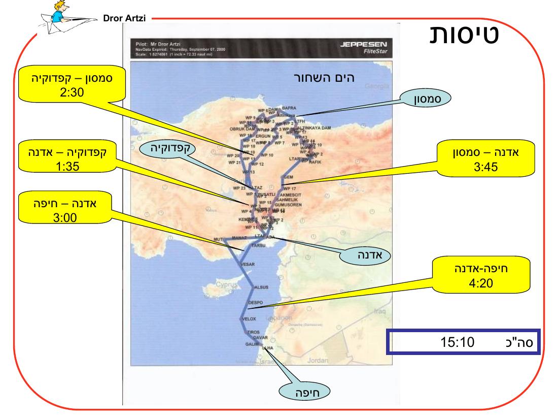 מצגת על ההכנות לראלי לטורקיה – עמוד 22