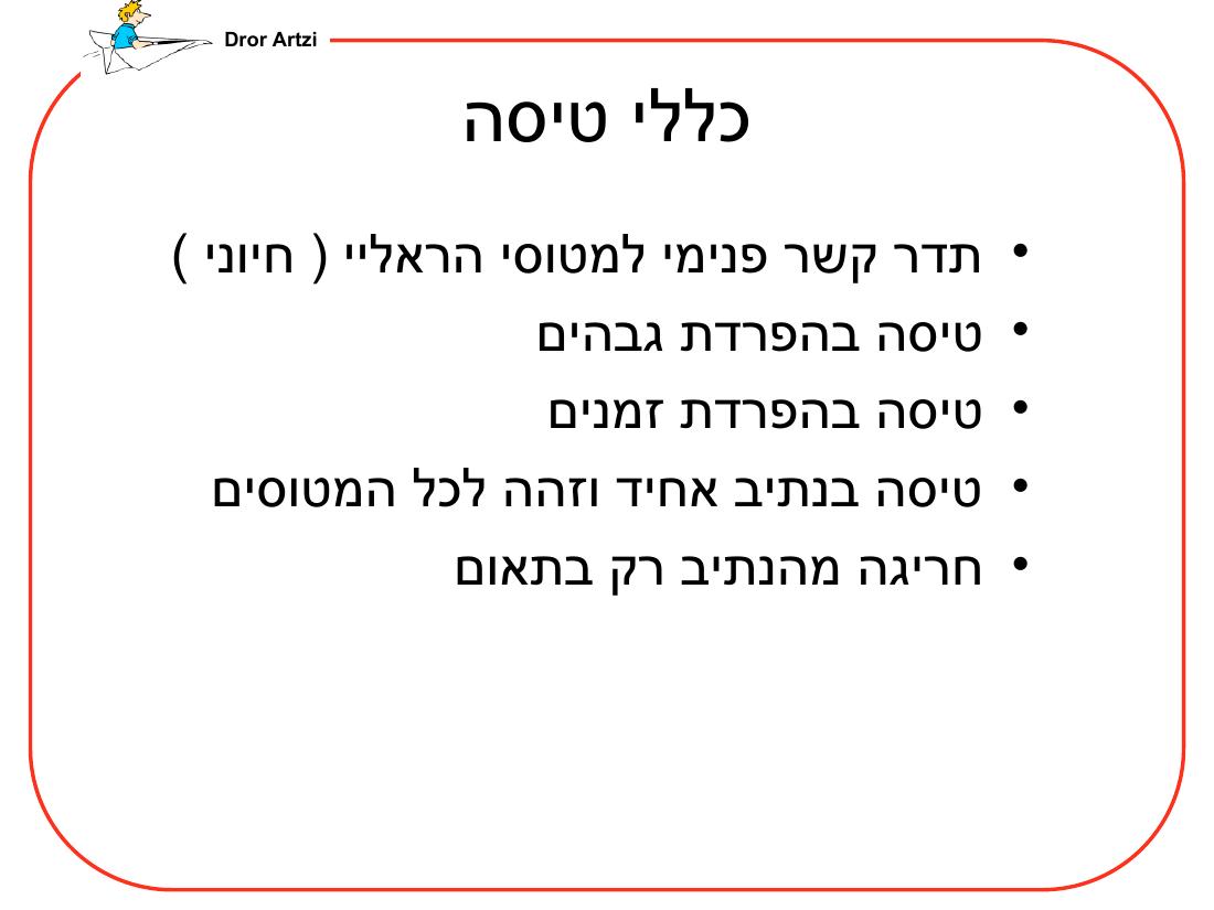 מצגת על ההכנות לראלי לטורקיה – עמוד 34