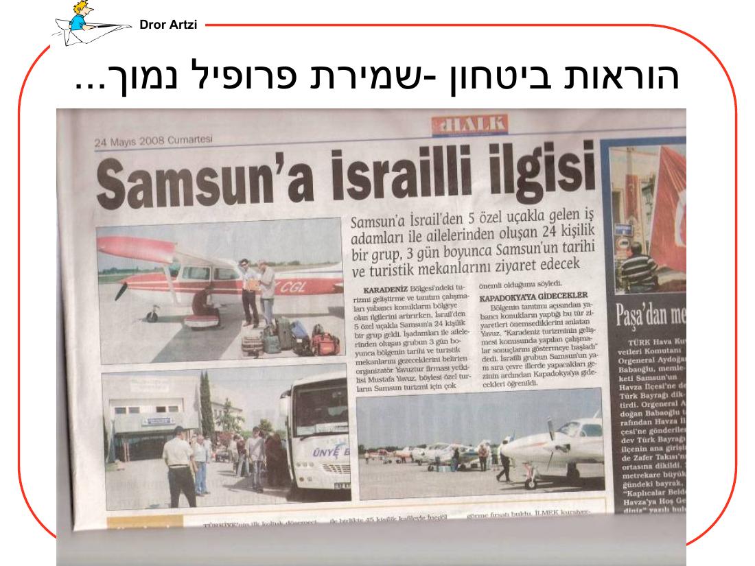 מצגת על ההכנות לראלי לטורקיה – עמוד 38