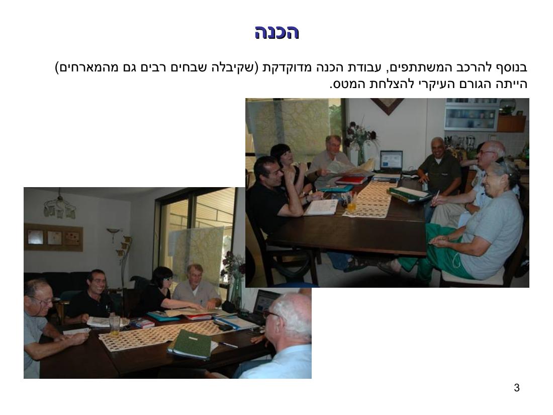 מטס בנורבגיה – עמוד 3