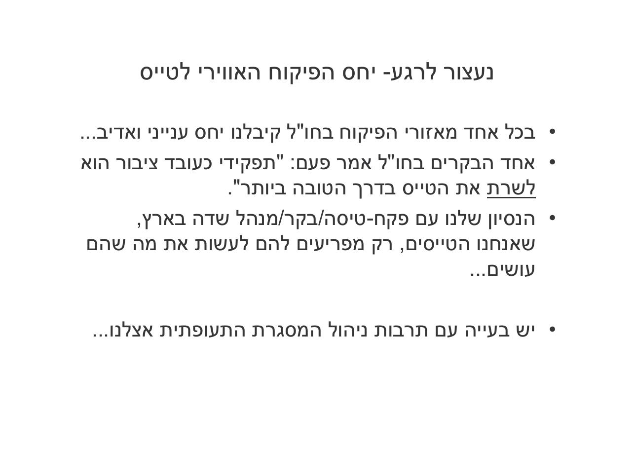 לספרד וחזרה בדאון ממונע – עמוד 26