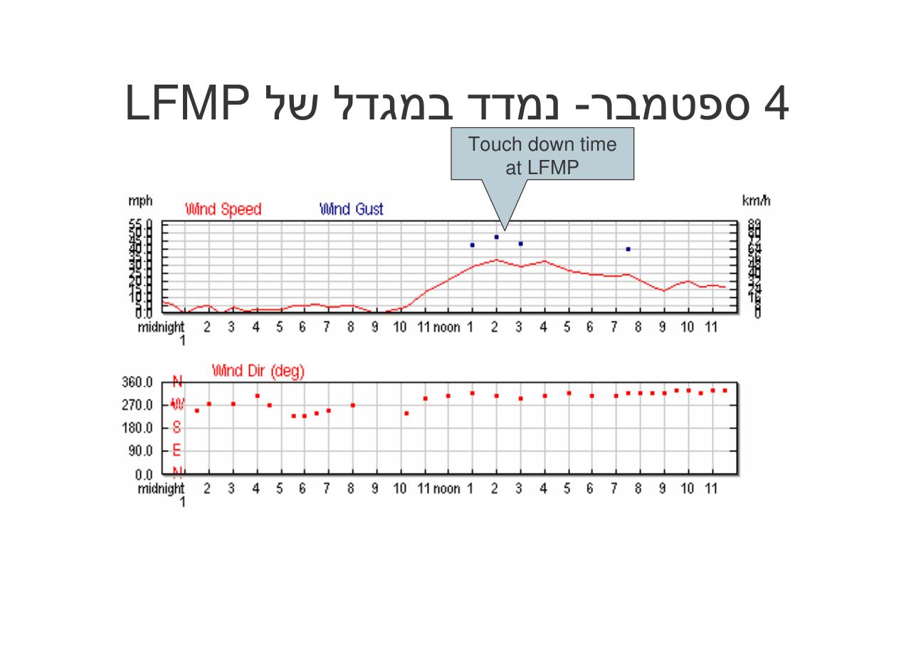 לספרד וחזרה בדאון ממונע – עמוד 39