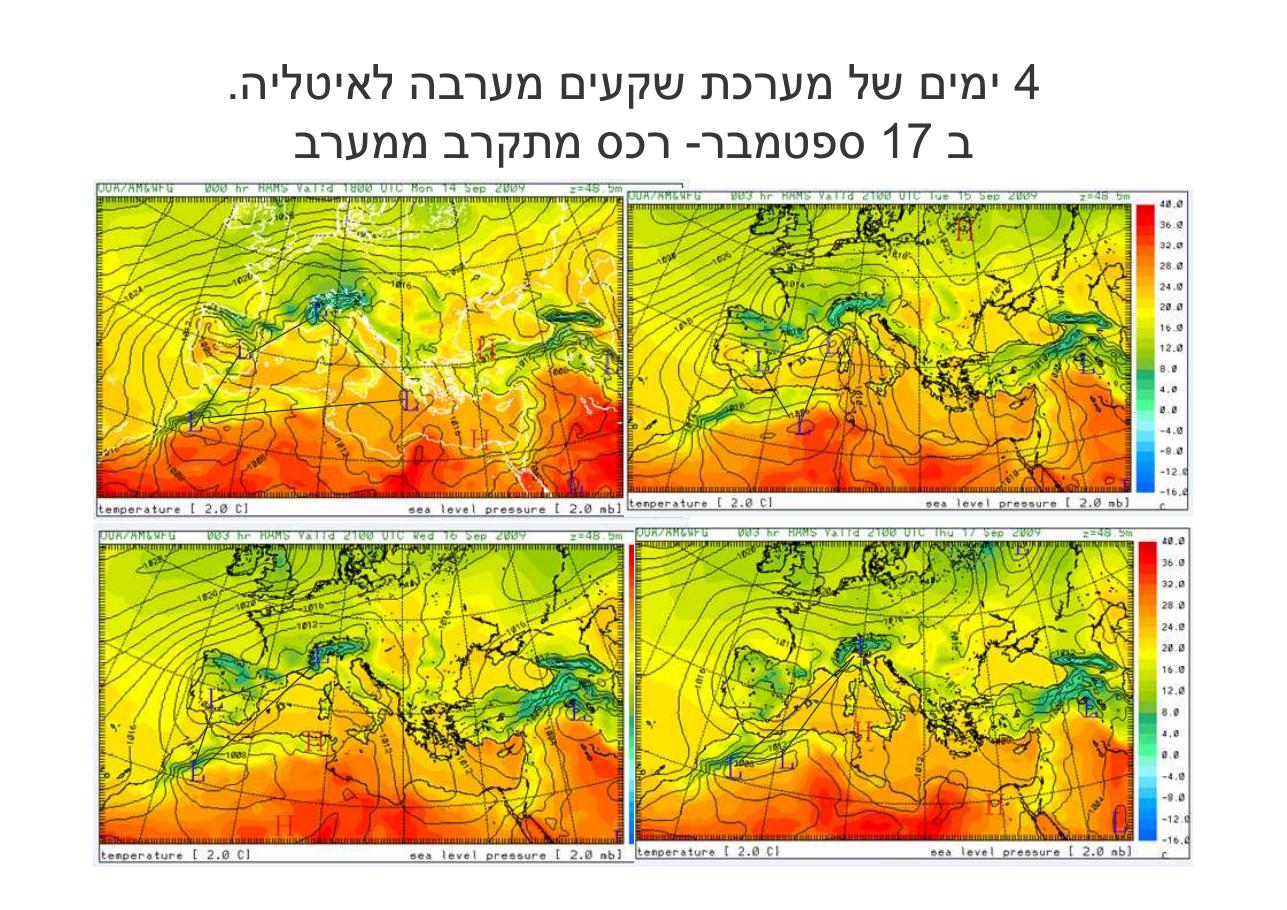 לספרד וחזרה בדאון ממונע – עמוד 55