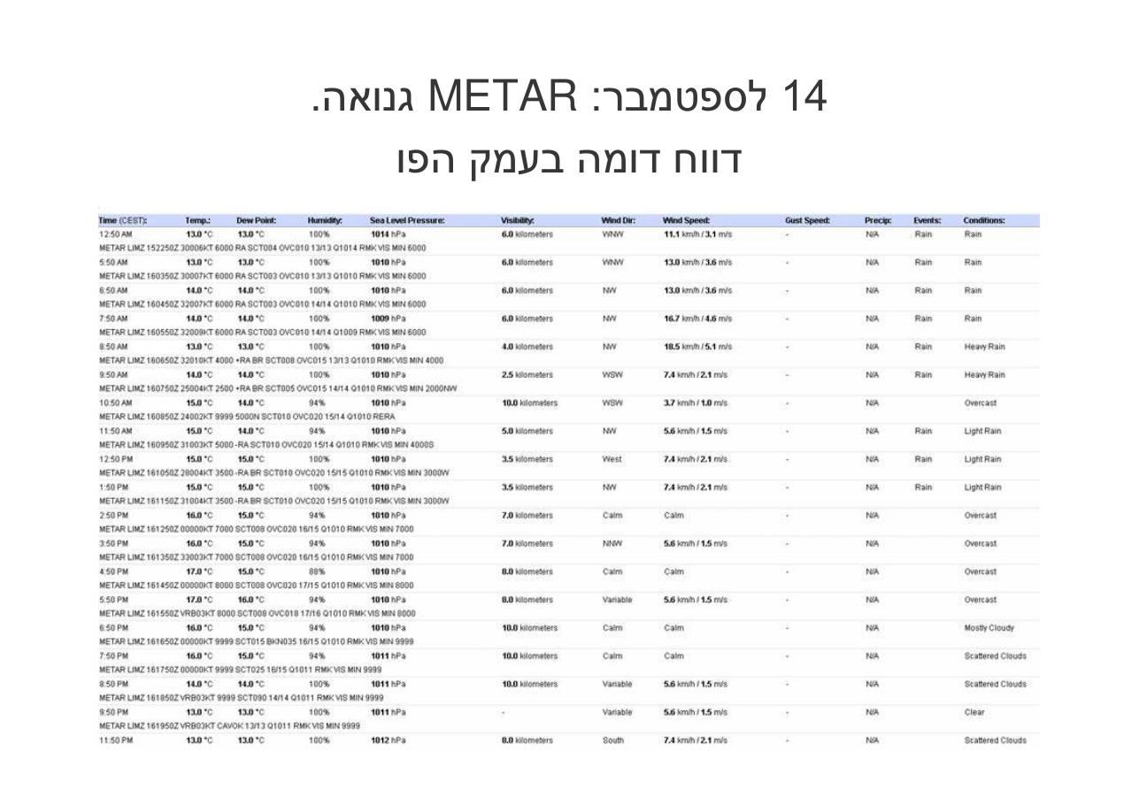 לספרד וחזרה בדאון ממונע – עמוד 61
