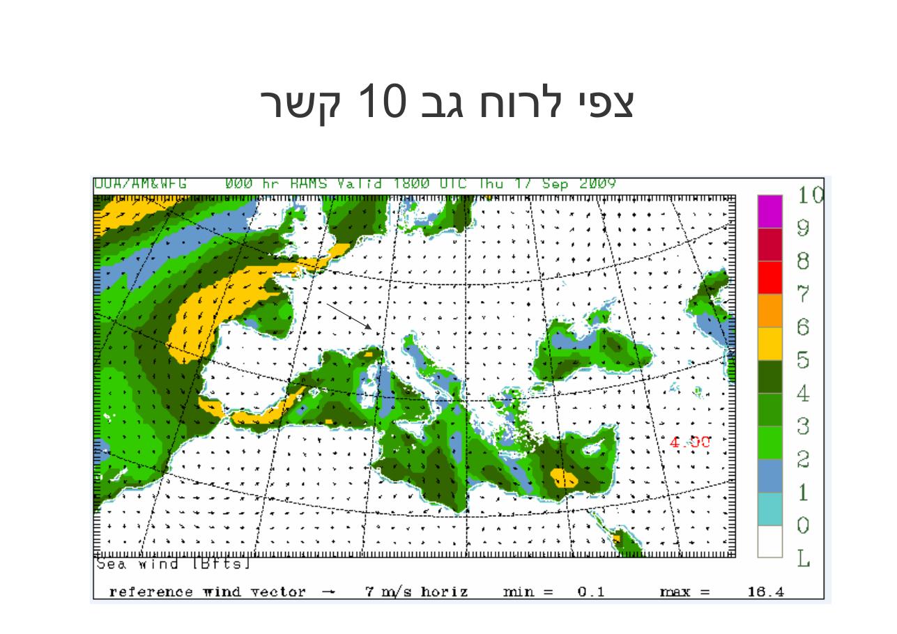 לספרד וחזרה בדאון ממונע – עמוד 70