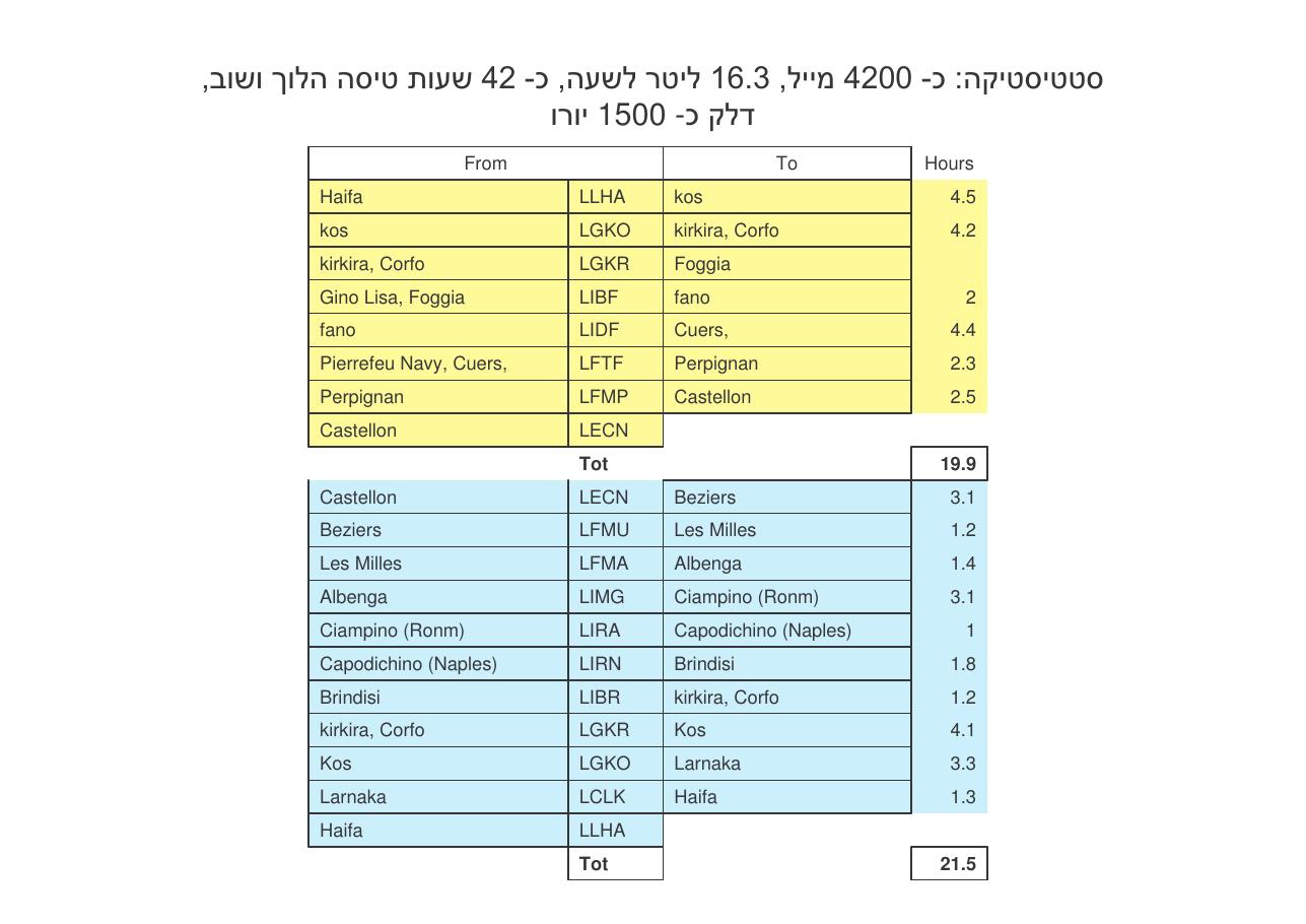 לספרד וחזרה בדאון ממונע – עמוד 100