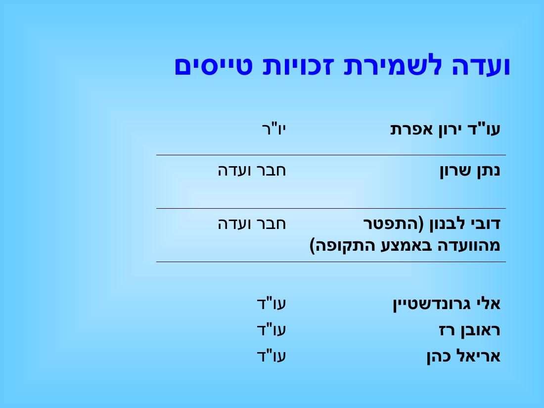 מצגת מהכנס השנתי – עמוד 6