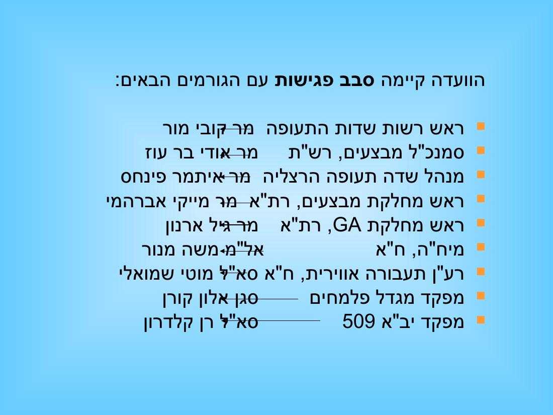 מצגת מהכנס השנתי – עמוד 8