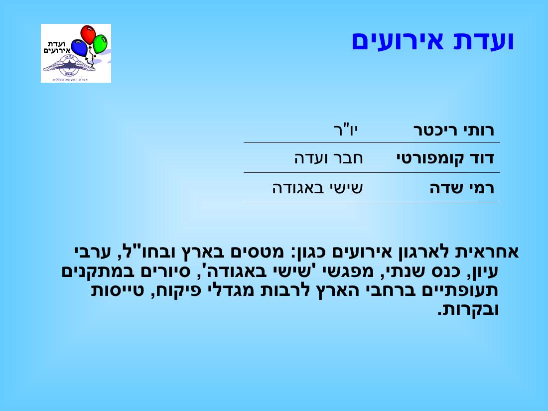 מצגת מהכנס השנתי – עמוד 13
