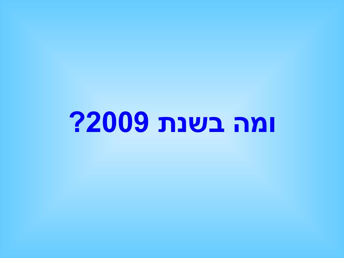 מצגת מהכנס השנתי – עמוד 37