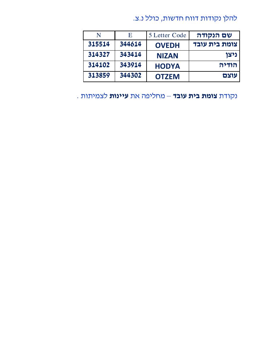 נקודות דיווח חדשות – עמוד 1