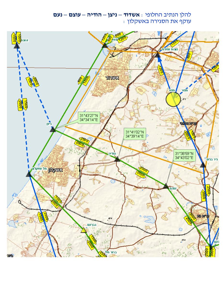נקודות דיווח חדשות – עמוד 2