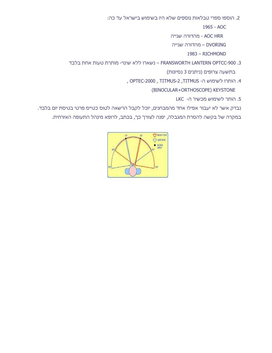 עיורון צבעים – עמוד 2