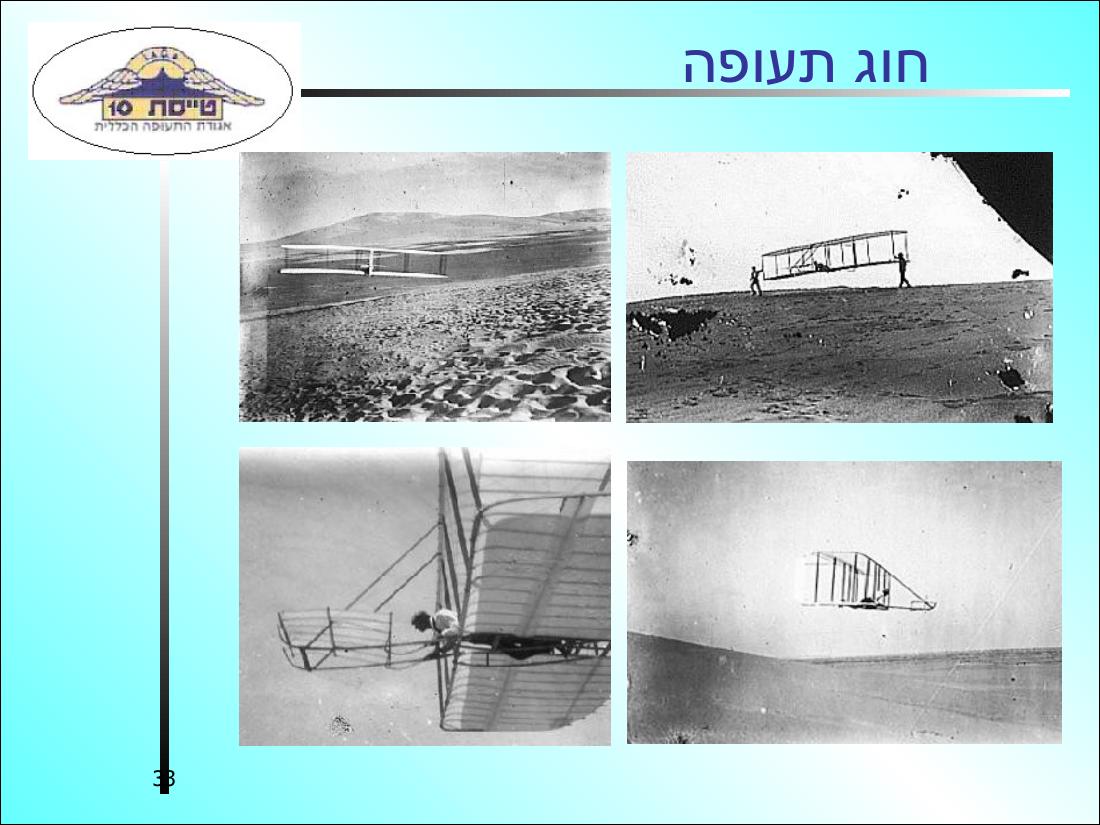 History3 – עמוד 33