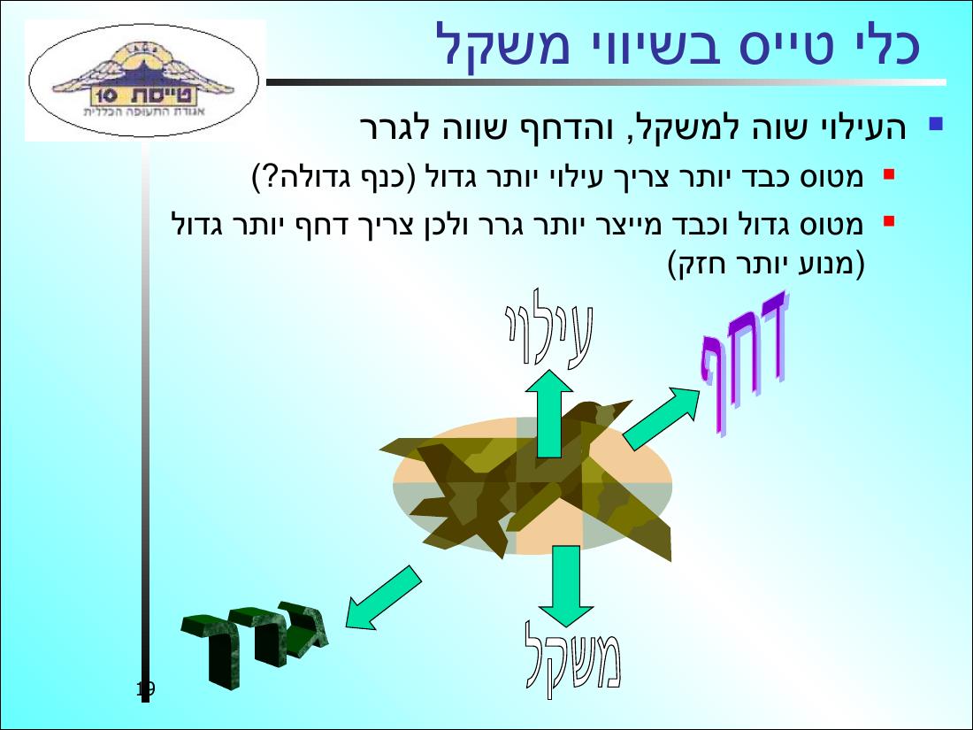 History32 – עמוד 19