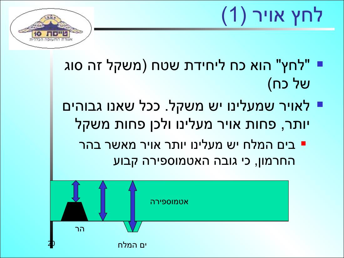 History32 – עמוד 20