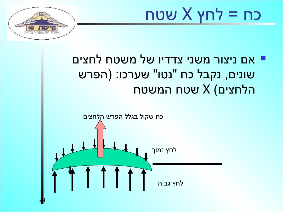 History32 – עמוד 24