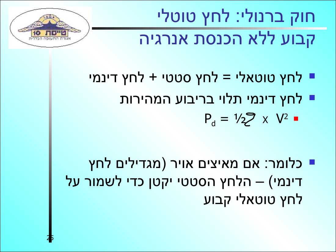 History32 – עמוד 25