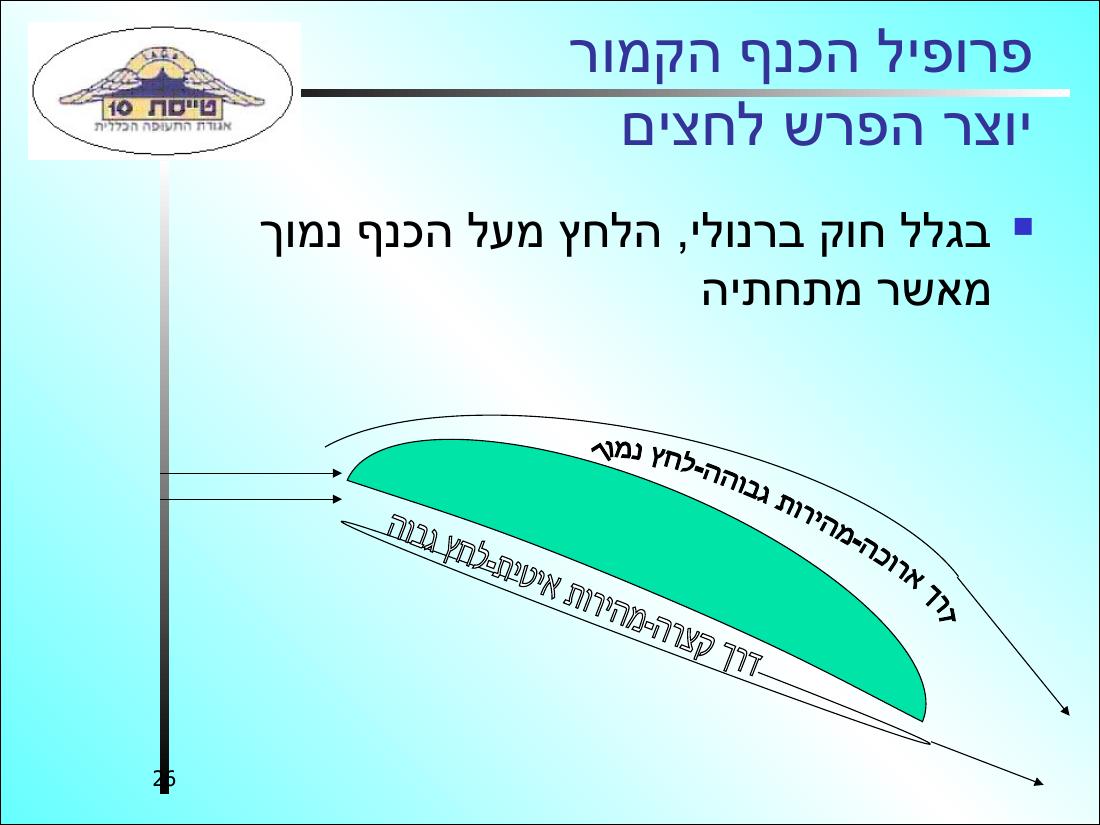 History32 – עמוד 26