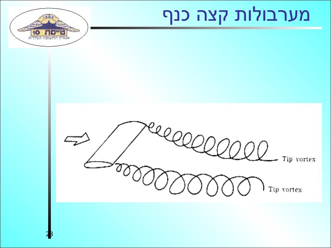 History32 – עמוד 28