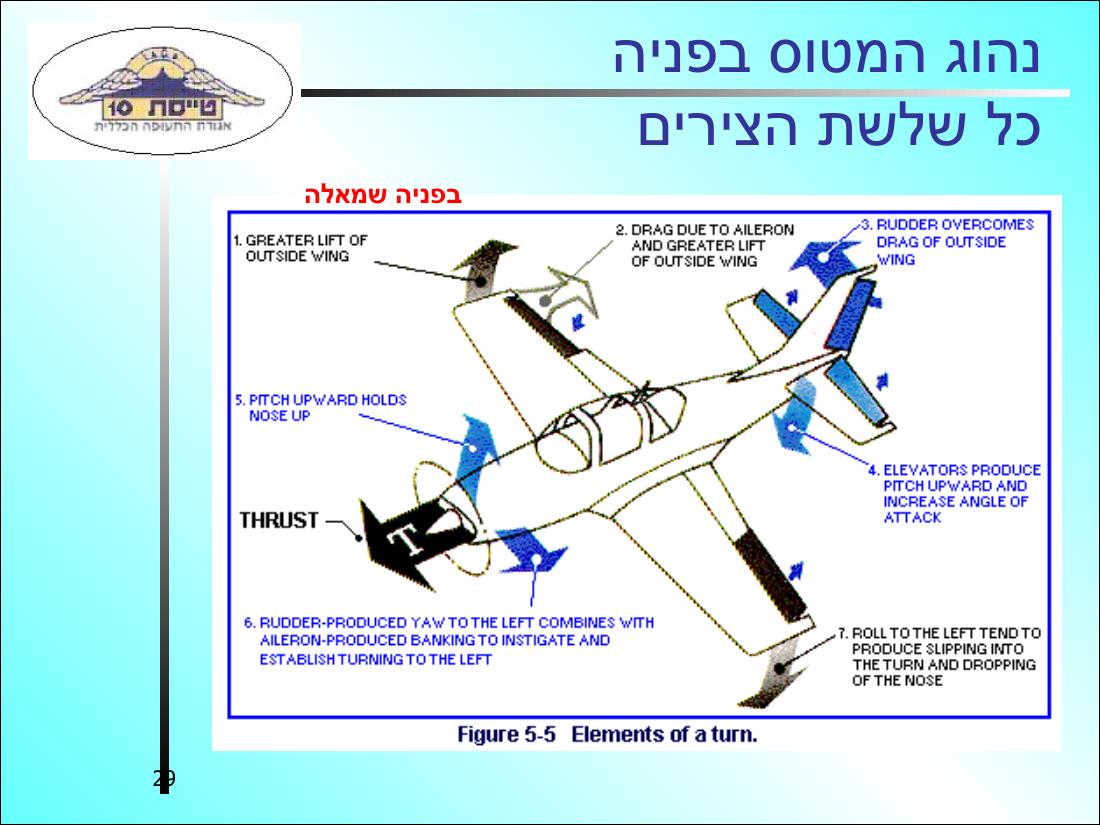 History32 – עמוד 29
