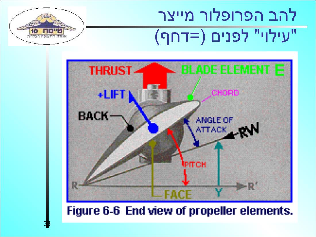 History32 – עמוד 33