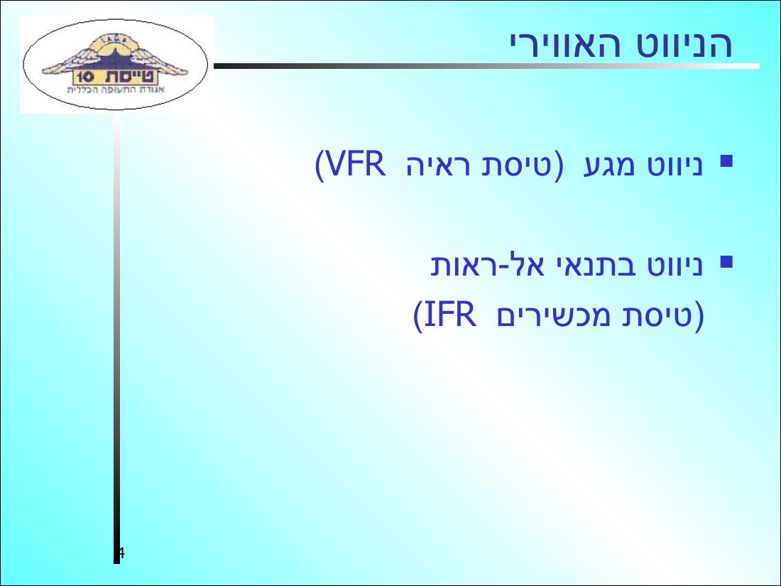 עיקרי ניווט אווירי – עמוד 4