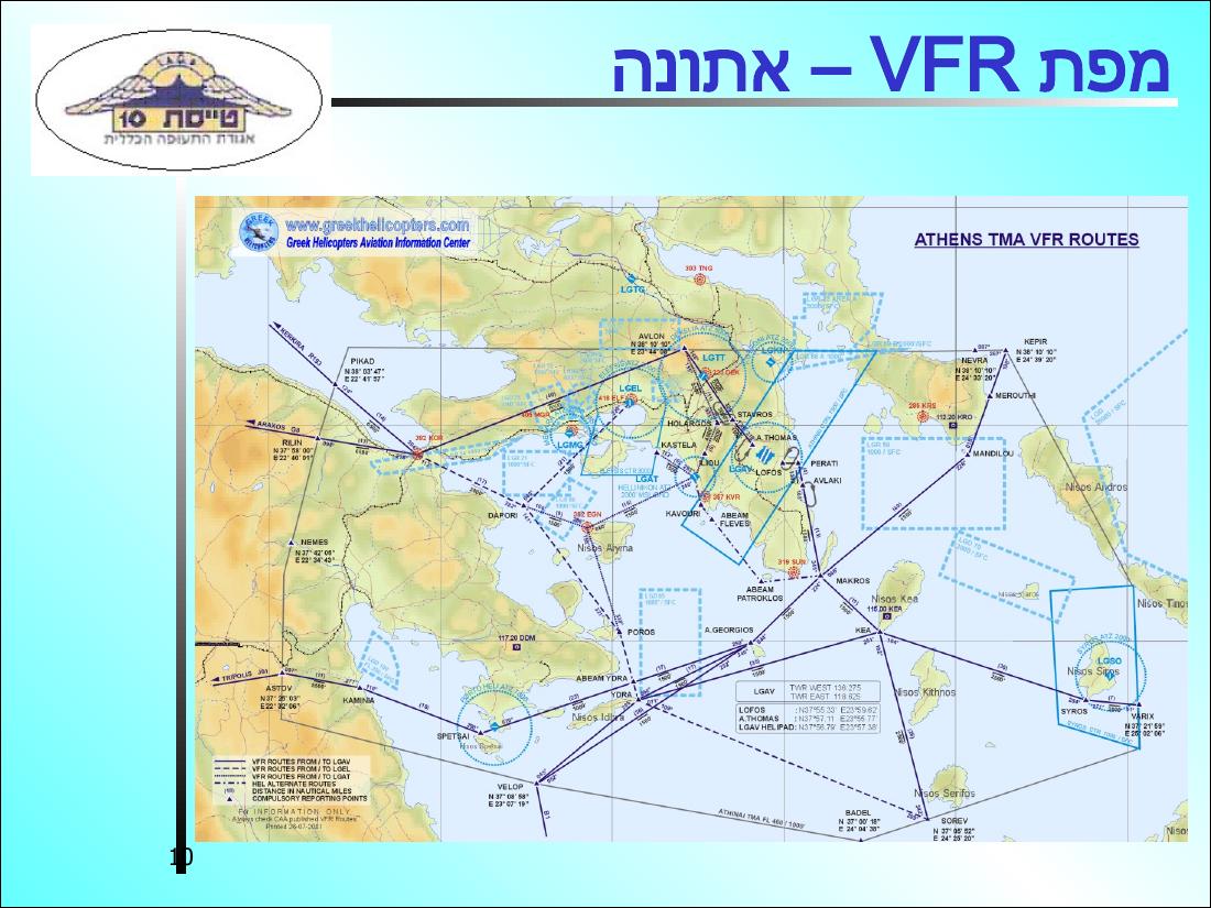 עיקרי ניווט אווירי – עמוד 10