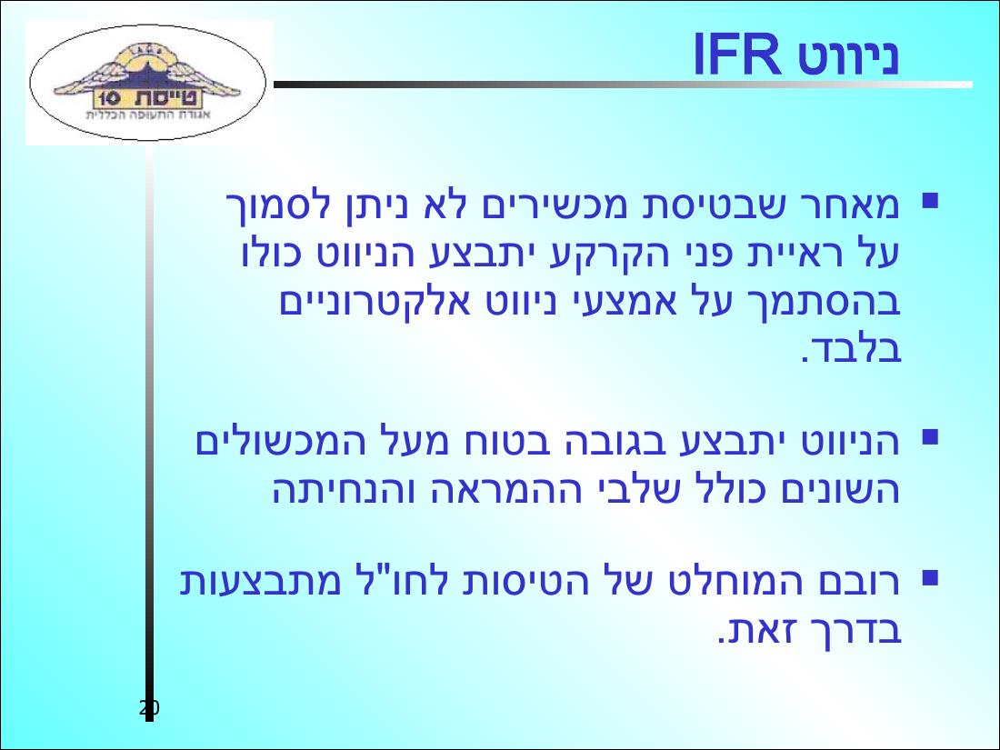 עיקרי ניווט אווירי – עמוד 20